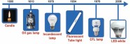 Una Revoluci n Energ tica Las Bombillas LED Un Poco De Ciencia Por 