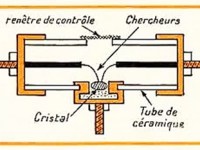El primer transistor europeo. Una historia tan fascinante como desconocida&nbsp;(2)