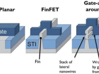 ¿El final de la Ley de Moore? La microelectrónica más allá de&nbsp;2023
