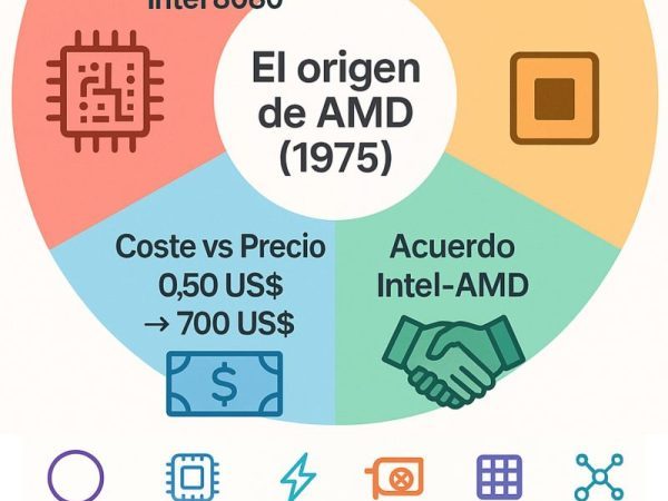 El origen de AMD: de clonar un chip a desafiar al&nbsp;mundo