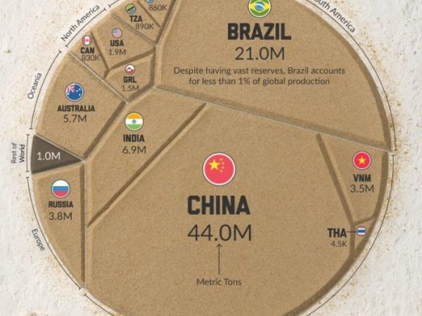 Las tierras raras: el “petróleo tecnológico” que está redibujando mapas&nbsp;geopolíticos.